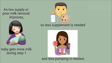 Triple Feeding Video: Nurse, Supplement, Pump, Repeat