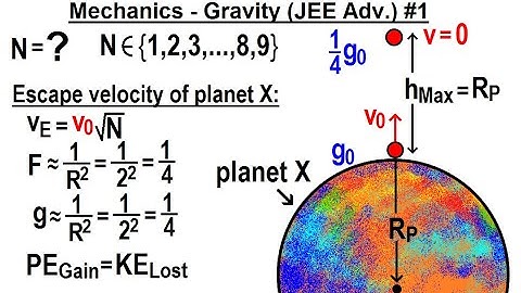 JEE  Advanced Physics 2015 Paper 1  #3  (#1) Gravity