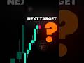 How Smart Money Finds the Next Market Target (Liquidity Trick) #shorts