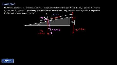 Compute the force of static friction in a stationary Atwood machine with an incline.