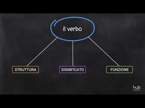 Video: Che Cos'è Un Verbo?