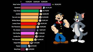 Most Popular Cartoons in the World 1930–2026  Every Year Ranked