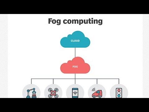 FOG COMPUTING