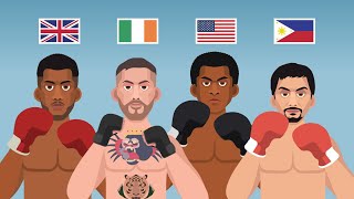 Fighters From Different Countries