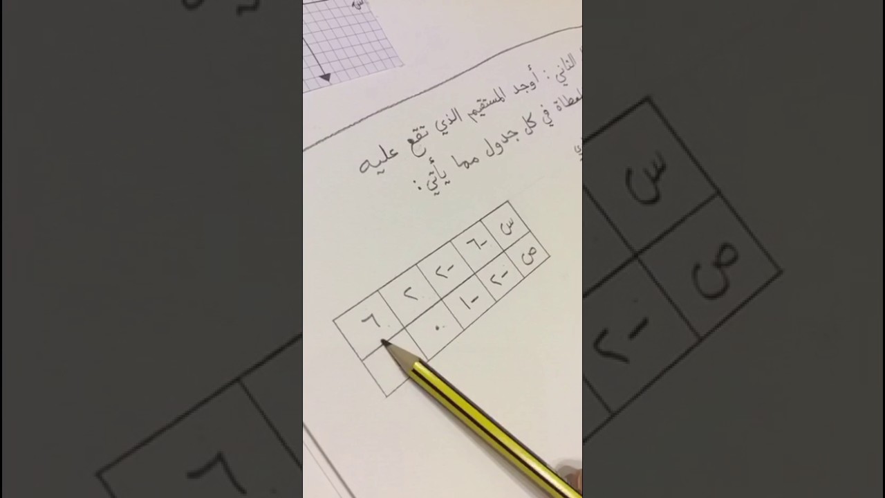 ميل المستقيم - ثاني متوسط - #الرياضيات_نتعلمها_نحبها - منى المواش