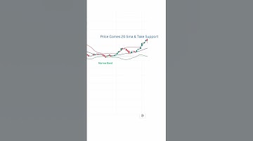 Bollinger Bands Buying Stratgegy #trading #stockmarket #bollingerband#stocks#breakout #nifty#stocks