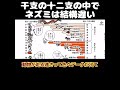 【ホリエモン】干支の十二支の中でネズミは結構遅い