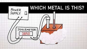 Specific Heat Capacity of a Metal Block - GCSE Physics Required Practical