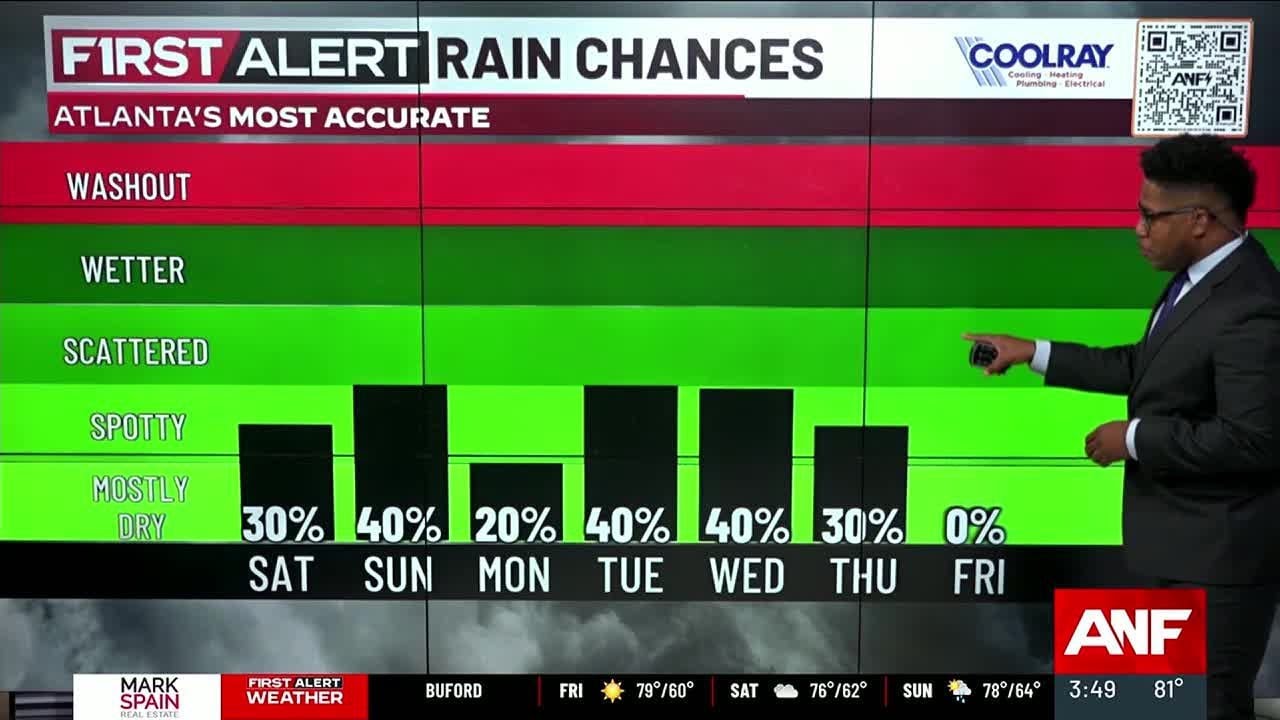 First Alert | Rain chances return this weekend - YouTube