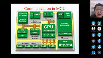 Buổi 13 Kiến trúc bộ xử lý hợp ngữ IT3036 HUST Đại học Bách Khoa Hà Nội