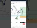 TIRED OF LOSSES ?? 🥹🥹 join iofex-smc your trading partners #forex #iofex #forexsignal