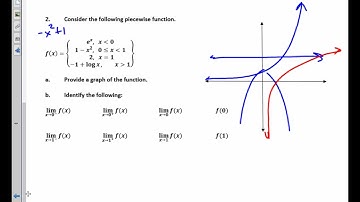 Calculus Unit 2.3 Notes Limits of Piecewise Functions 2021