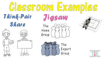 Cooperative Learning Model  Strategies & Examples edit