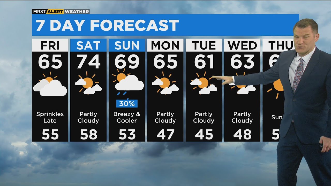 Chicago First Alert Weather: Possible overnight rain - YouTube