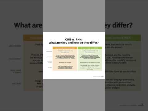 Convolutional Vs Recurrent Neural Network Their Differences CNN RNN Ml Ai 