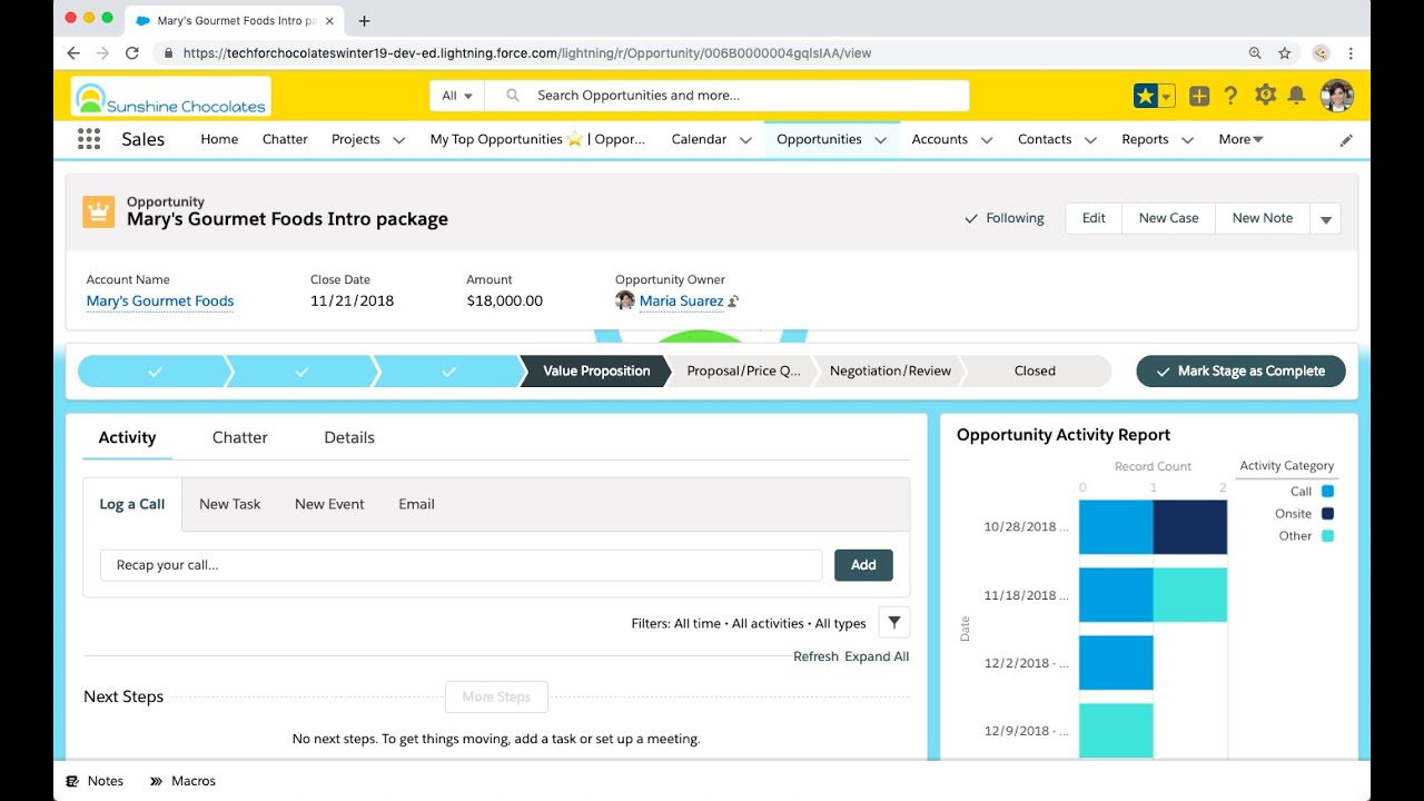 Lightning Charts Salesforce