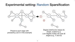 Can graph sparsification accelerate GNN workloads