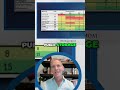 Top REITs to Buy Now? Watch This Before You Invest #shorts