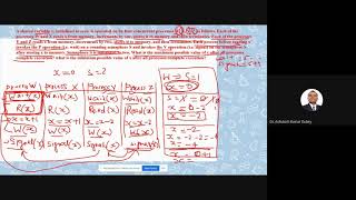 L-17.5: Counting semaphore numerical example