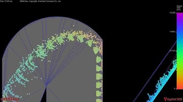 Bulk Flow Analyst™ DEM Simulation of Bucket Elevator