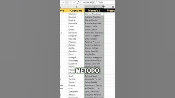 Unisci dati in un attimo con concatenate in Excel! Scopri come! #excel #exceltips