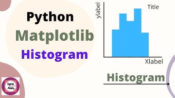 Histogram Matplotlib Tutorial | Histogram Python Matplotlib | Infoanil