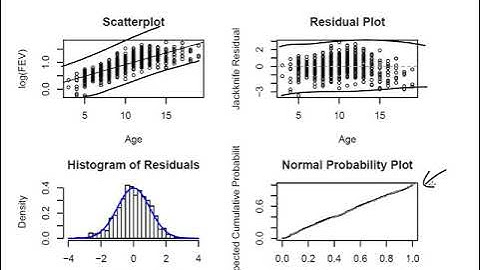 Transformations to Remove Heteroscedasticity and Address Non-Linearity