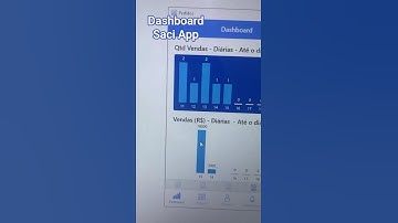 Dashboard Saci Web #embarcadero #delphi #webdevelopment