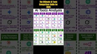 The Ultimate AI Tools Comparison Guide for 2026