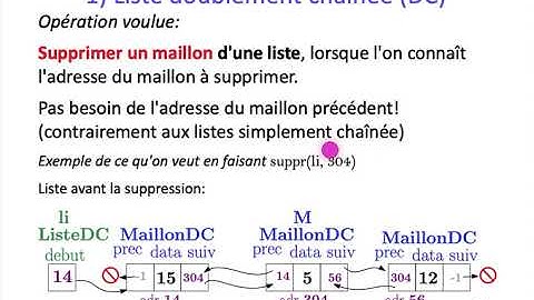 ALGO1 - Chapitre 6: Variantes des listes chaînées - Partie 3