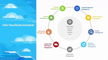 CloudSuite Industrial (SyteLine) ERP "Day In The Life" Demo Part 3 - Customer Service & CTP