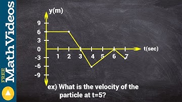 What is the velocity of the particle at a given time from graph