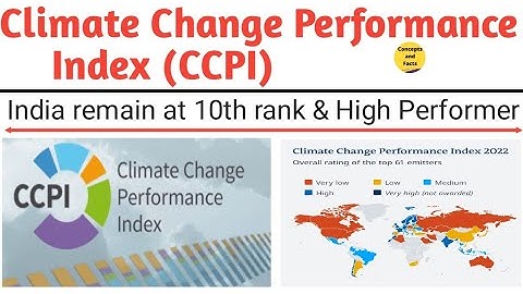 Climate Change Performance Index (CCPI)