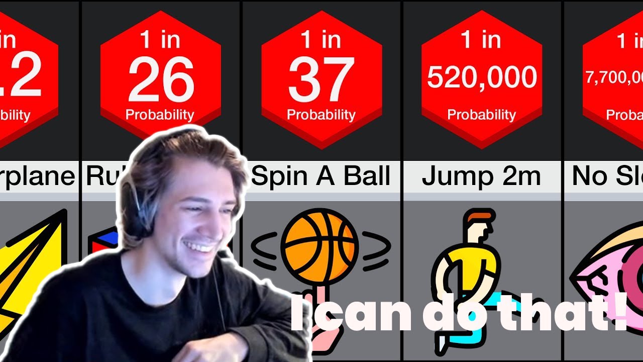 XQC reacts to Probability Comparison Talents and MORE WITH CHAT