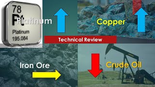 Platinum Crude Oil Copper Iron Ore Technical Analysis May 17 2024