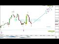 Review of Bitcoin BTCUSD Analysis from 24th Jan 2022 to 16th May 2022