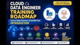 Cloud Data Engineer Roadmap | Azure Data Factory &amp; Databricks Introduction #dataengineering #adf
