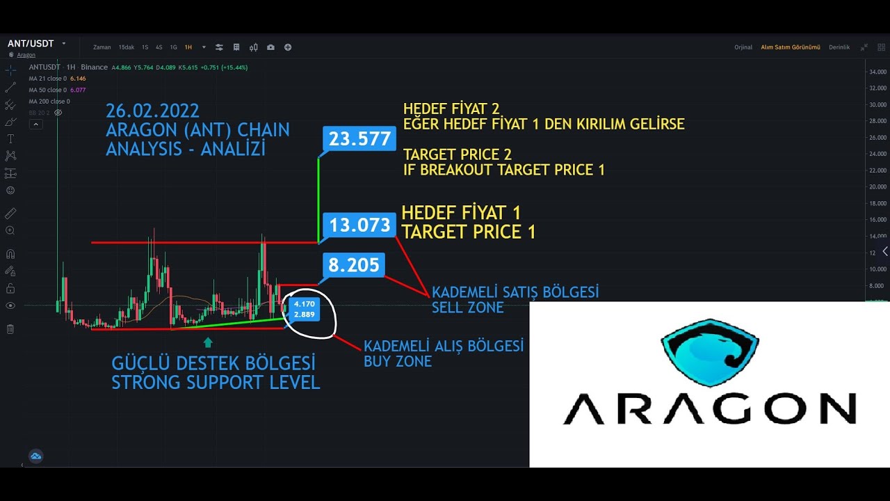 ARAGON (ANT) COIN CRYPTO ANALYSIS (  ARAGON (ANT) COIN KRİPTO ANALİZİ ) 26.02.2022
