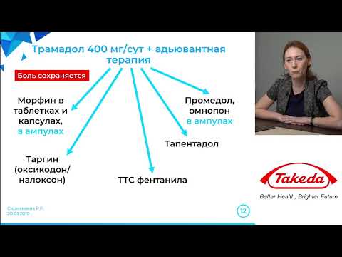 Терапия болевого синдрома сильной интенсивности неинвазивными формами опиоидов (ТТС фентанила)