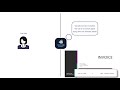 VoiceAI Connect: De Agente Virtual a Agente Humano