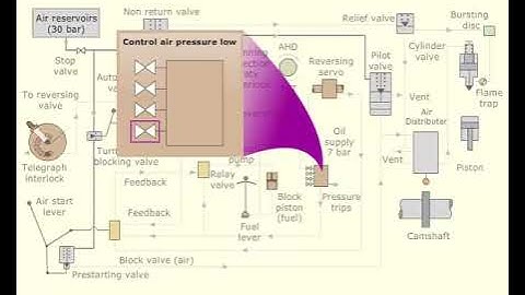 MEO CLASS 2 AND CLASS4 MARINE ENGINEERING KNOWLEDGE  (MOTOR) LESSON- 78