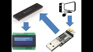 PIC16F877A interface CH340 device. Send texts from PC to PIC and display on 20x4 LCD. MikroC for PIC