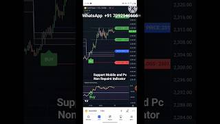 Forex Trading Best Buy Sell Entry Exit Target Stoploss Premium Indicator onetime pay lifetime acces