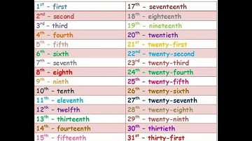 Cách đếm số thứ tự trong tiếng Anh từ 1 đến 31 - TEN Academy of English