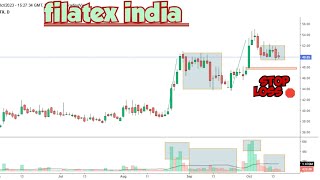 Filatex India | Wait for the next move filatex stockmarket money stockmarketnews market nse