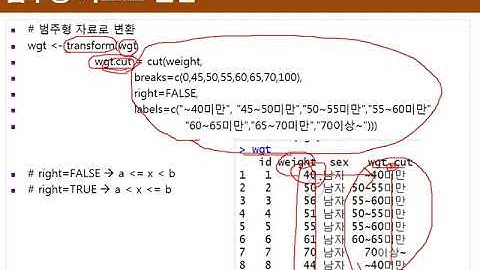 Ch05_05.R 그래프그리기(히스토그램, 범주형자료 변환)05