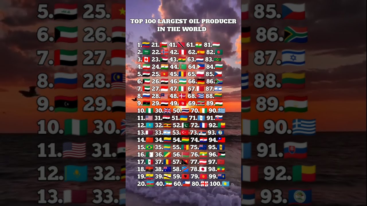 Top 100 Largest Oil Producer Countries In The World