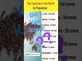 🤯 These numbers will shock you – Top 10 most populous countries in 2025! #shorts #worldgk #indiagk