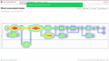Camunda Optimize 2 4 Screencast