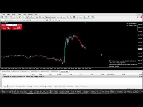 Live XAUUSD- FTMO Fund- My Trading Strategy- 10/5